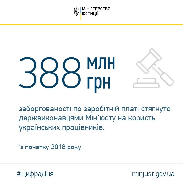 В Украине с начала года взыскано 388 млн грн задолженности по зарплате